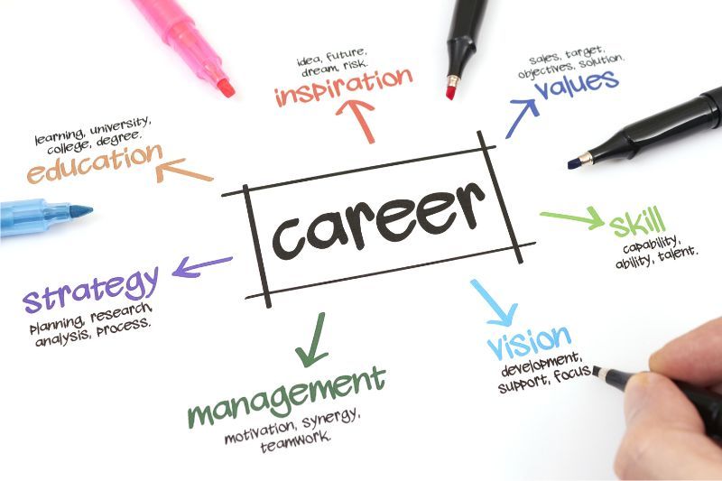 Career Coaching & Job Search Assistance